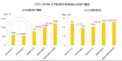 生鲜电商APP订单暴增，APICloud开发平台加快企业移动业务布局