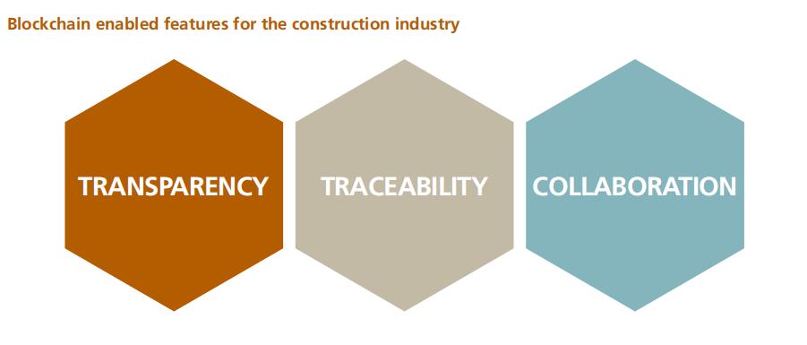 建筑业的突破：区块链技术