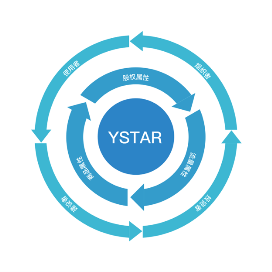 Ystar借助黑科技魔力开启'无感‘入局区块链生态时代