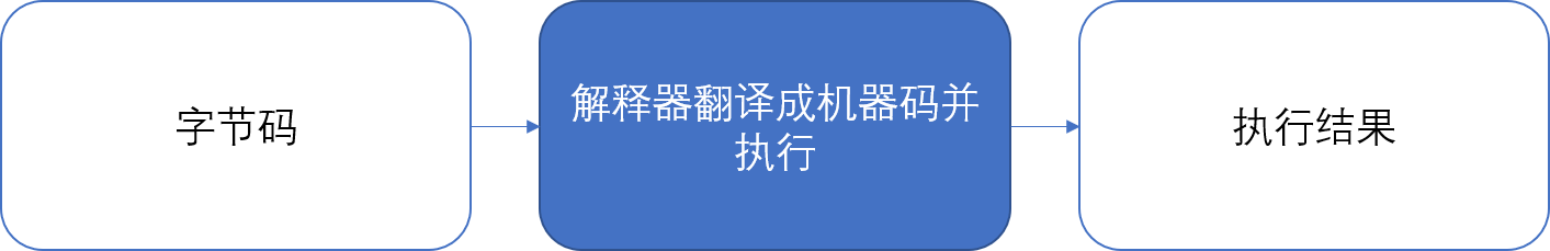 Java为何需要平衡方法调用与内联