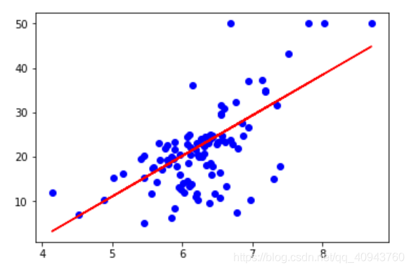 fig1