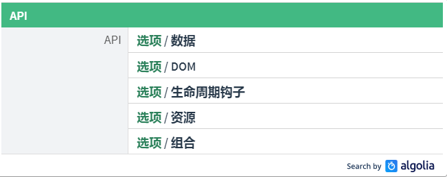 详解Vue的options的介绍