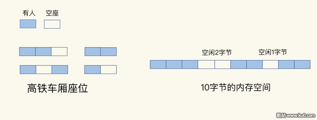 redis内存空间效率问题的深入探究