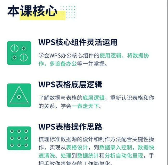 WPS表格零基础教程21节课带你掌握WPS表格