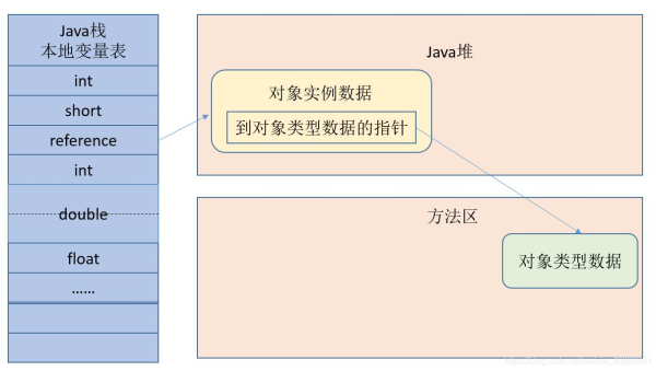 Java对象创建的过程及内存布局的介绍