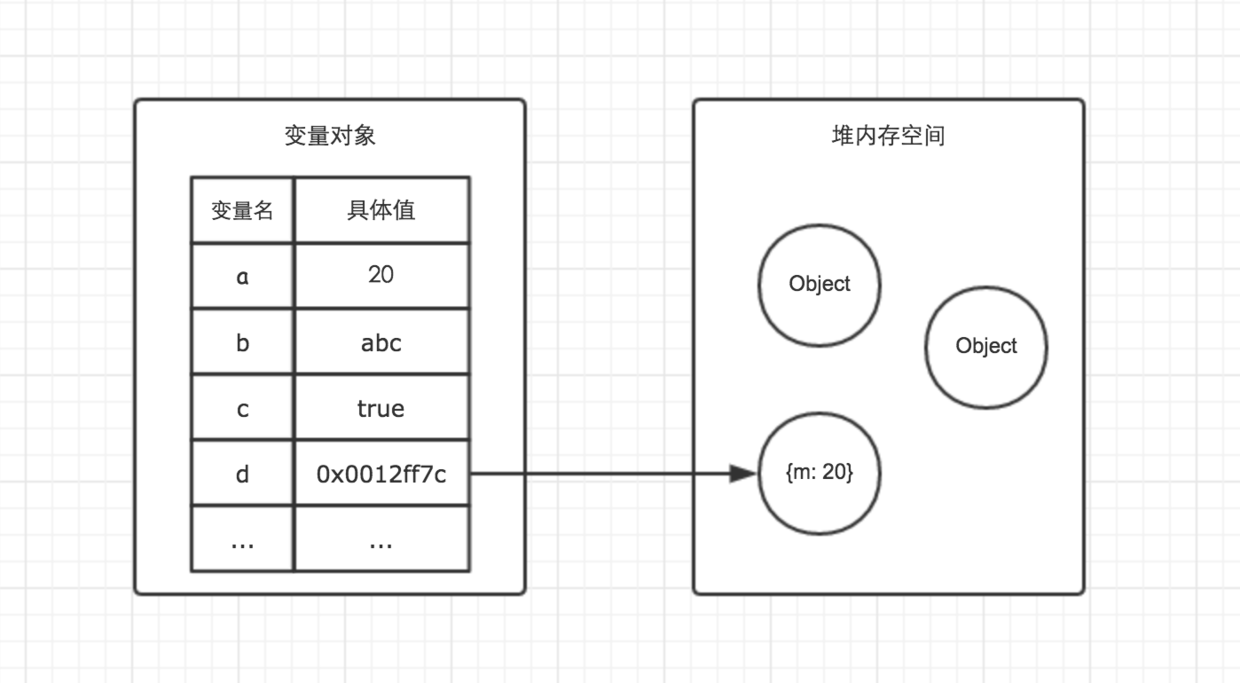 JS内存空间的介绍