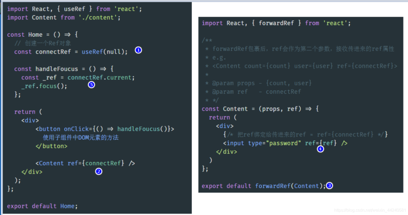 React forwardRef的使用方法和注意点