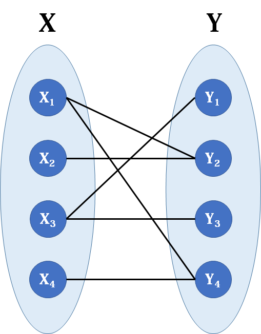 C++实现匈牙利算法