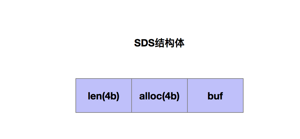 Redis中一个String类型引发的惨案