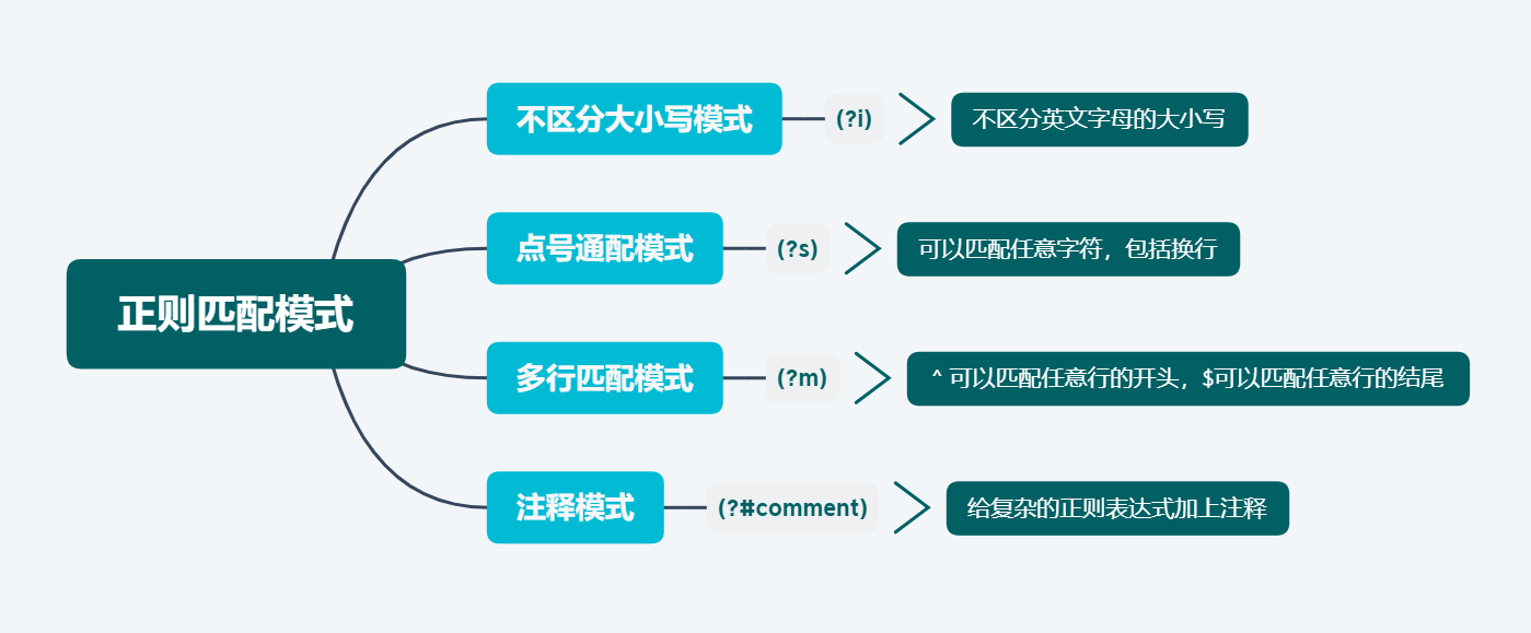 思维导图