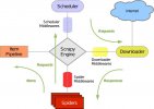 Python爬虫教程：使用Scrapy框架爬取小说的代码