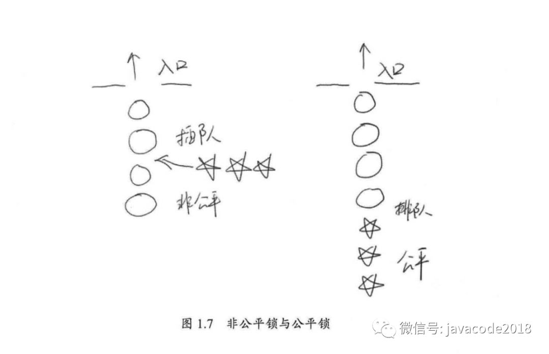 java高并发的并发级别介绍