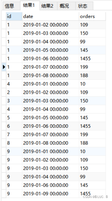 SQL查询连续登录的用户情况