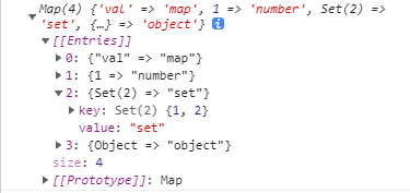 JavaScript中的Map数据结构介绍