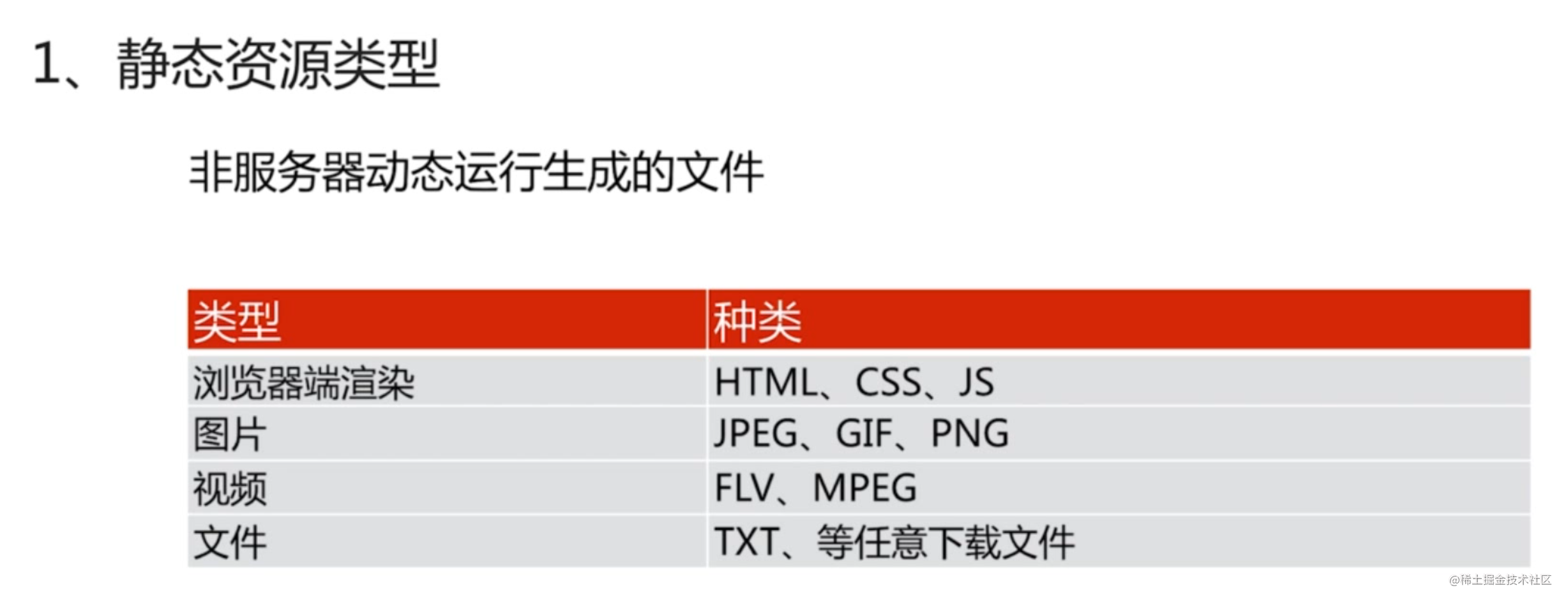 nginx从安装到配置详细说明(安装,安全配置,防盗链,动静分离,配置 HTTPS,性能优化