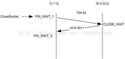 socket连接关闭问题介绍