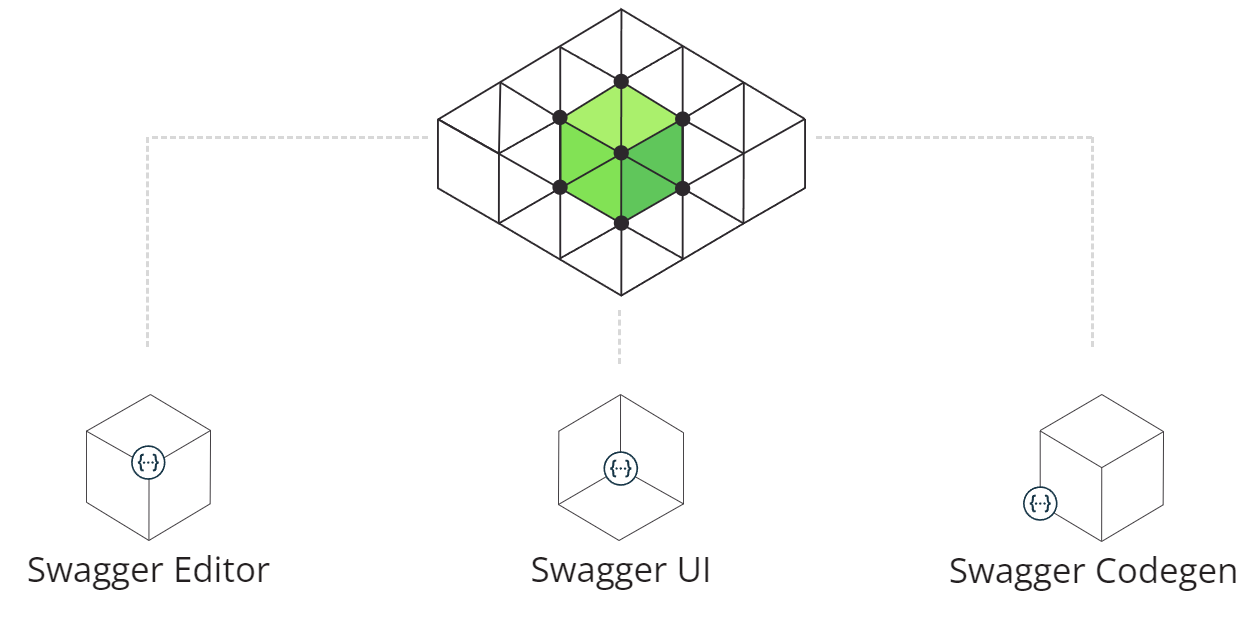 Spring Boot集成Swagger2构建API文档