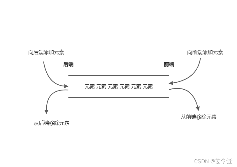 Python数据结构与算法的双端队列介绍