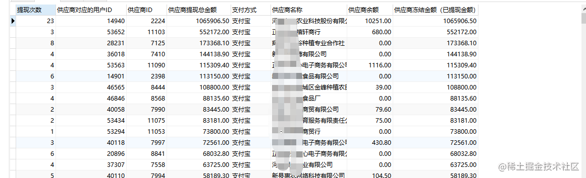 MySQL派生表联表查询实战过程介绍