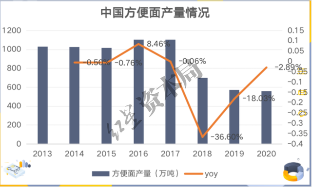 来源：智研咨询、红星资本局