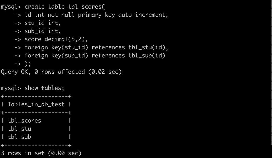 #yyds干货盘点# 17 MySQL 创建三张关系表_插入数据_03