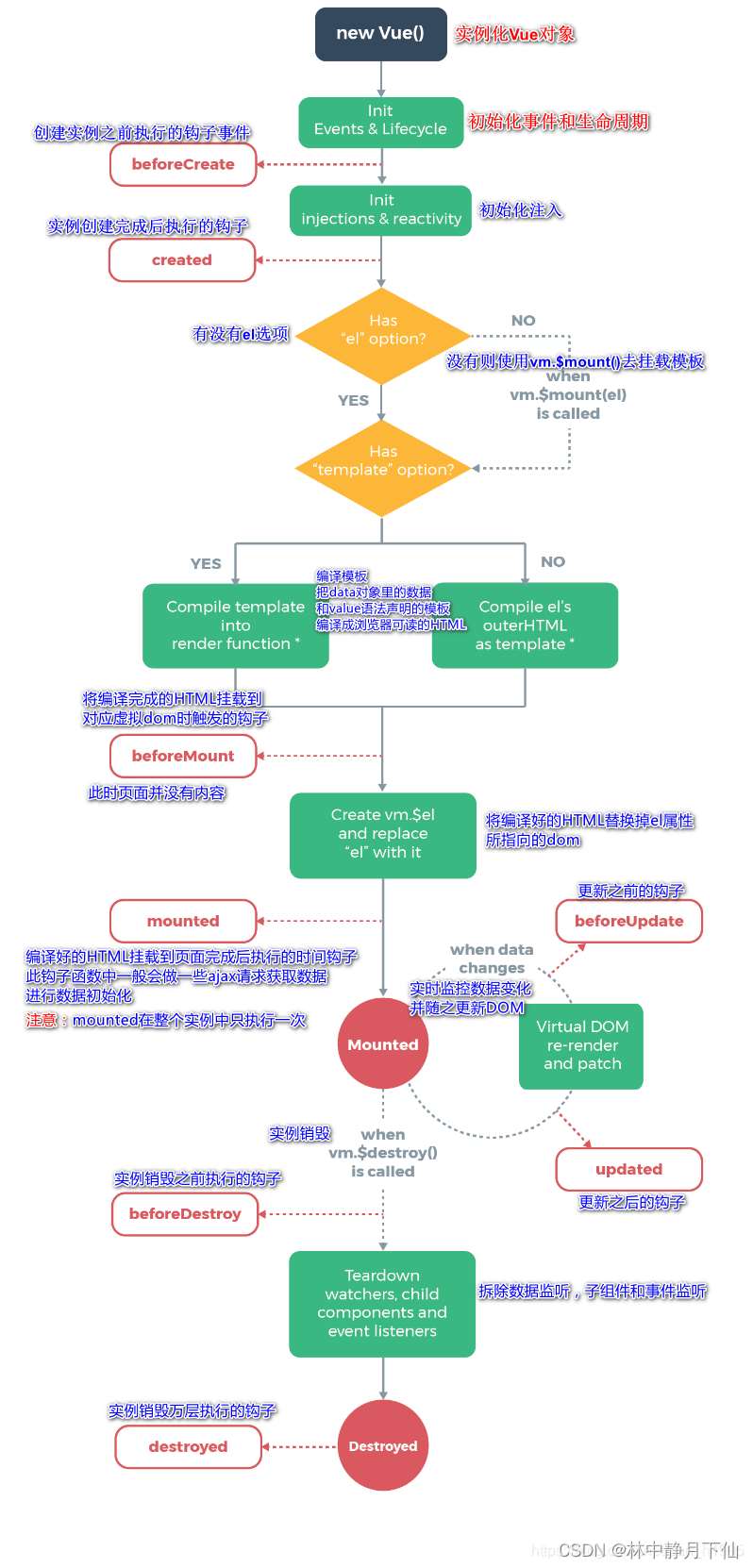 Vue之Axios的异步通信介绍