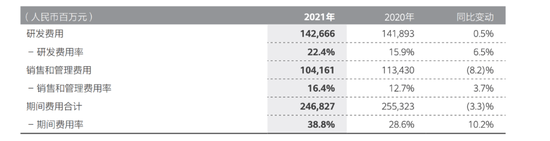 2021年华为研发投入，图源华为2021年年报