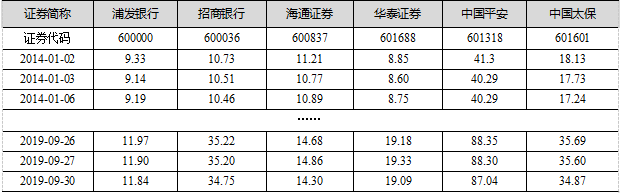 基于Python实现股票收益率分析介绍