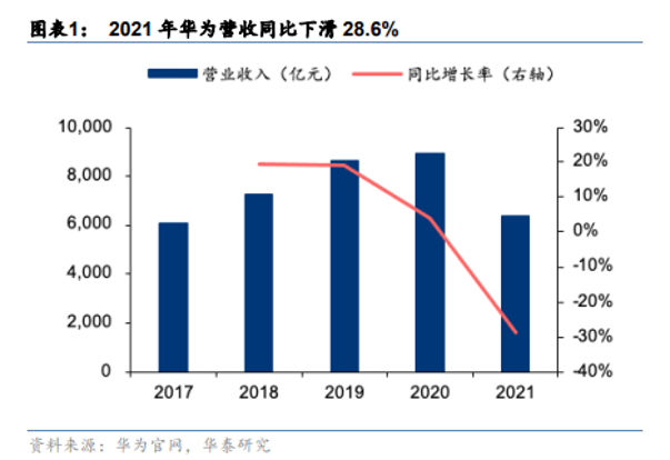 华为的阳谋：鸿蒙突围