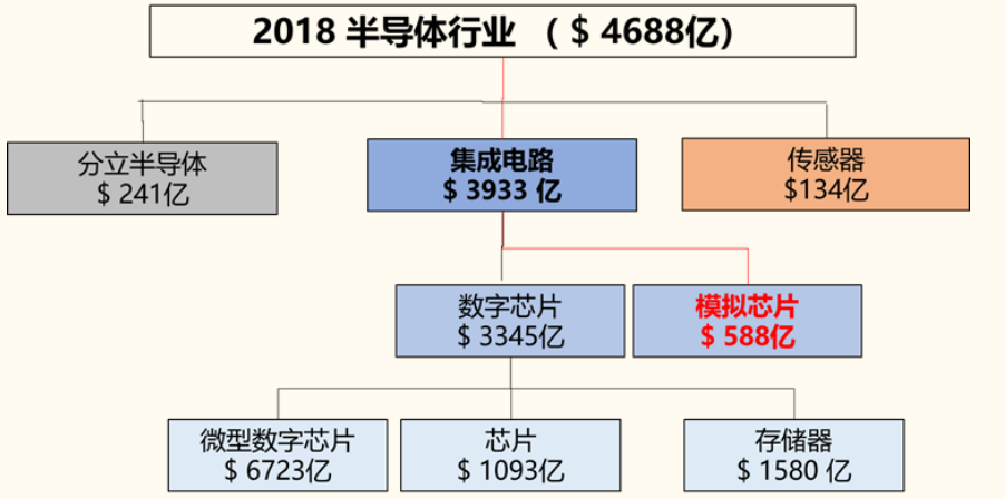 谁将是中国的德州仪器？