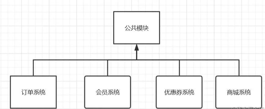 Spring Boot统一接口返回及全局异常处理