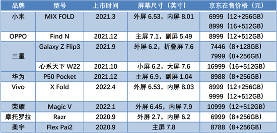 折叠屏，里外都是面子