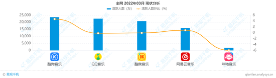 网易云音乐对腾讯音乐忍无可忍，腾讯音乐也“忍不住”了