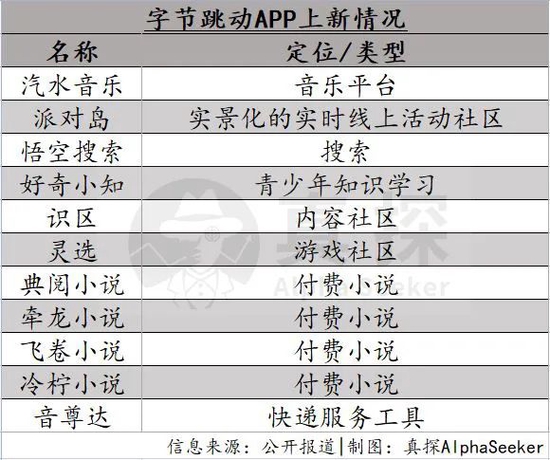 App工厂永不眠，但“上新”的思路早变了