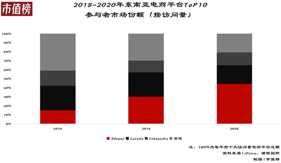 互联网巨头下南洋：破冰、冲突与代价