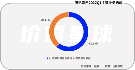 腾讯音乐靠“周杰伦”反击抖音