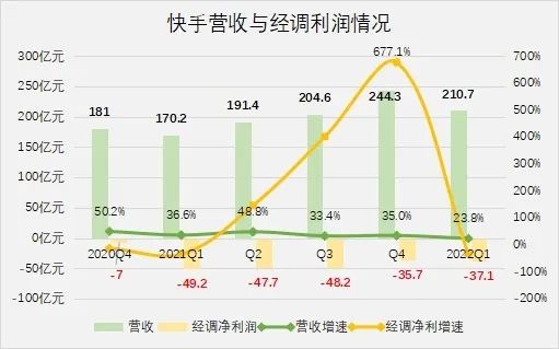 快手不愿“被带走”