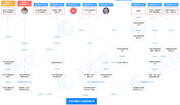 “鸿蒙之父”离职 华为跨过生死线了么？