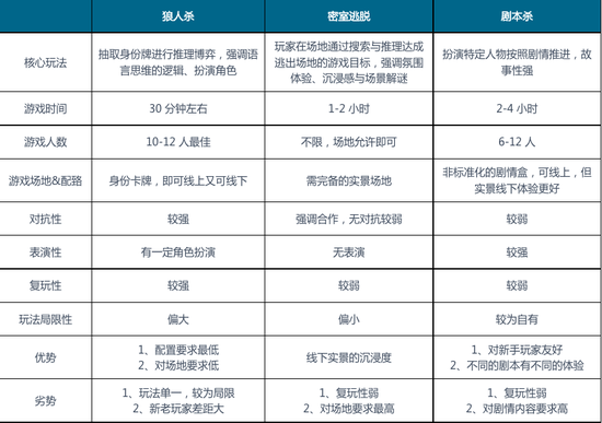 杀猪盘、荤本教学，剧本杀为何堕落？