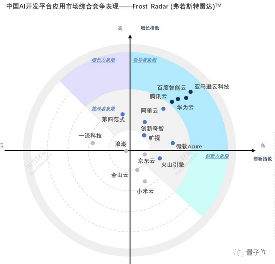 △弗若斯特沙利文&amp;头豹研究院《2021年中国AI开发平台市场报告》