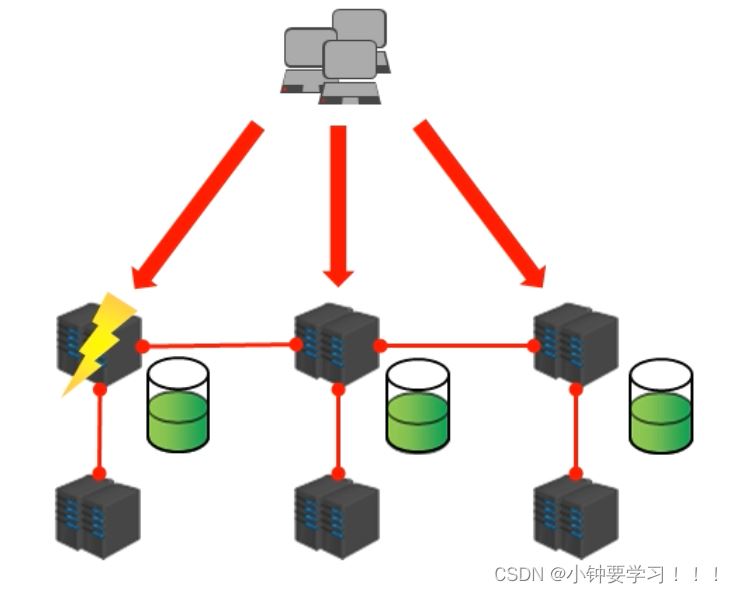 Redis7.0部署集群的实现步骤