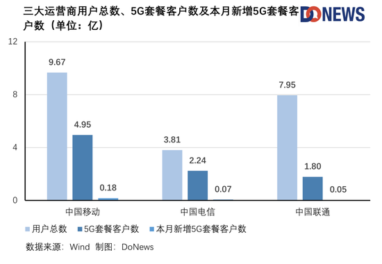 5G商用三周年：理想有没有照进现实？