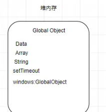 JavaScript执行上下文的全面介绍