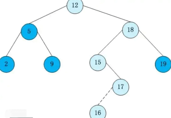 MySQL索引原理介绍