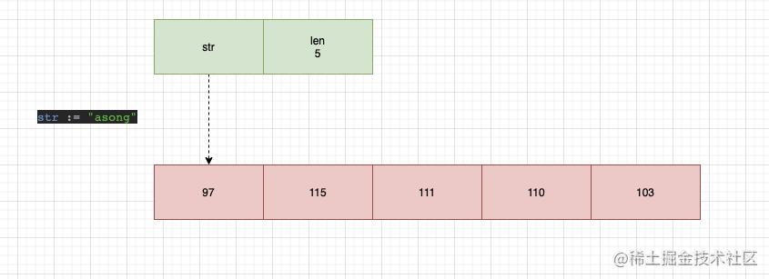 Go语言如何高效的进行字符串拼接(6种方式对比分析)