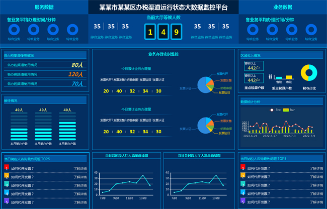 echarts可视化大数据监控平台