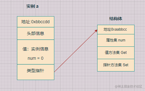 goalng结构体方法集接口实例