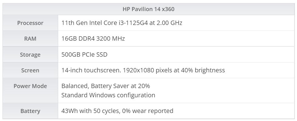 没升级的先等等? Win11续航表现实测不如Win10