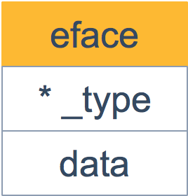 eface 结构体全景