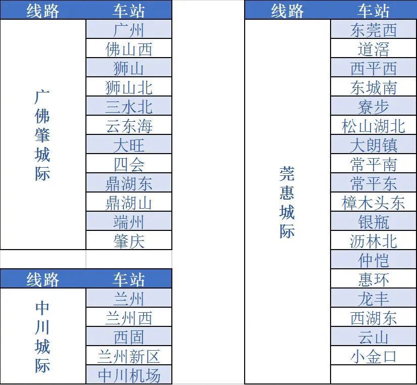 铁路12306铁路e卡通怎么用